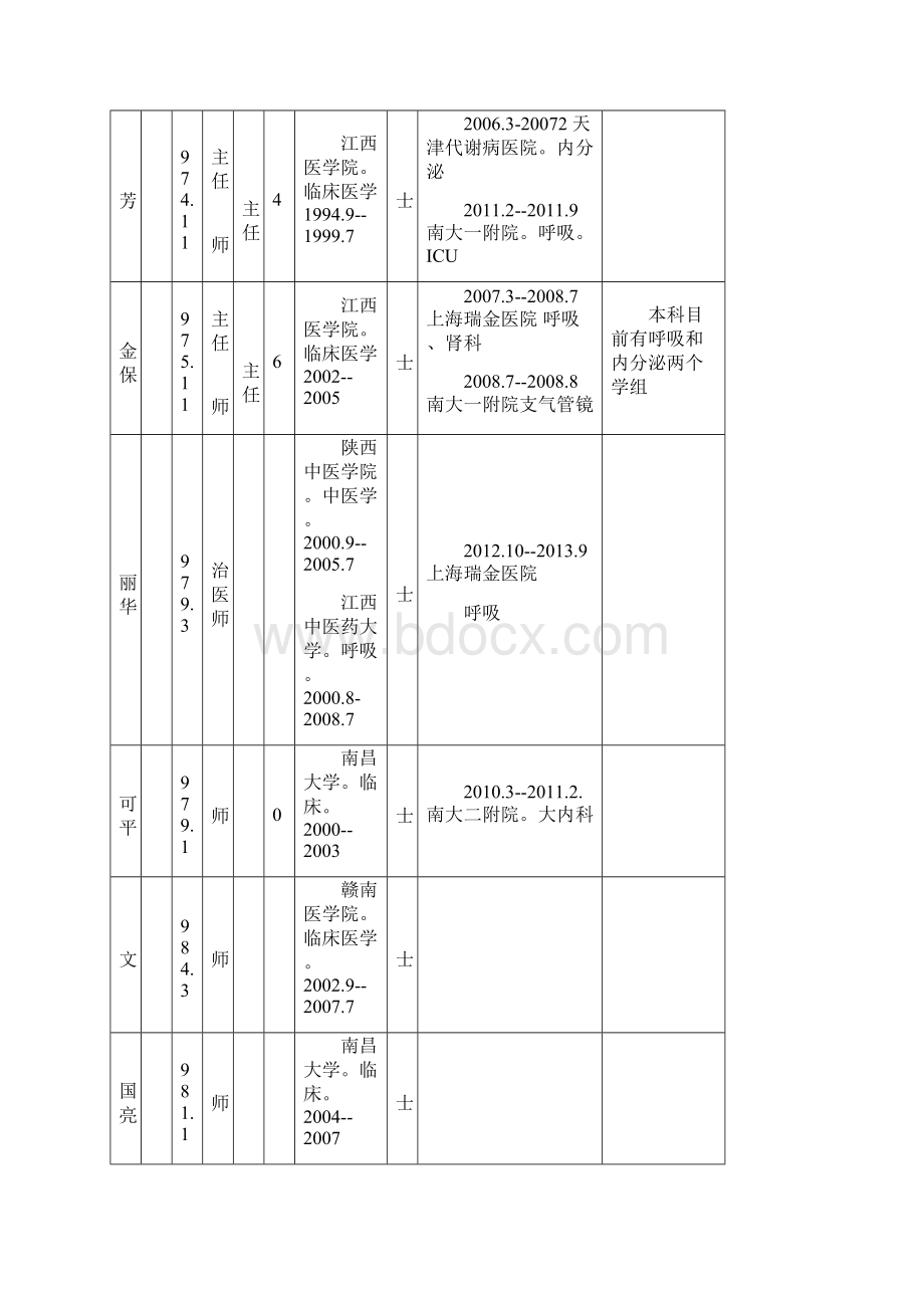 省县共建呼吸科合同书1226.docx_第3页