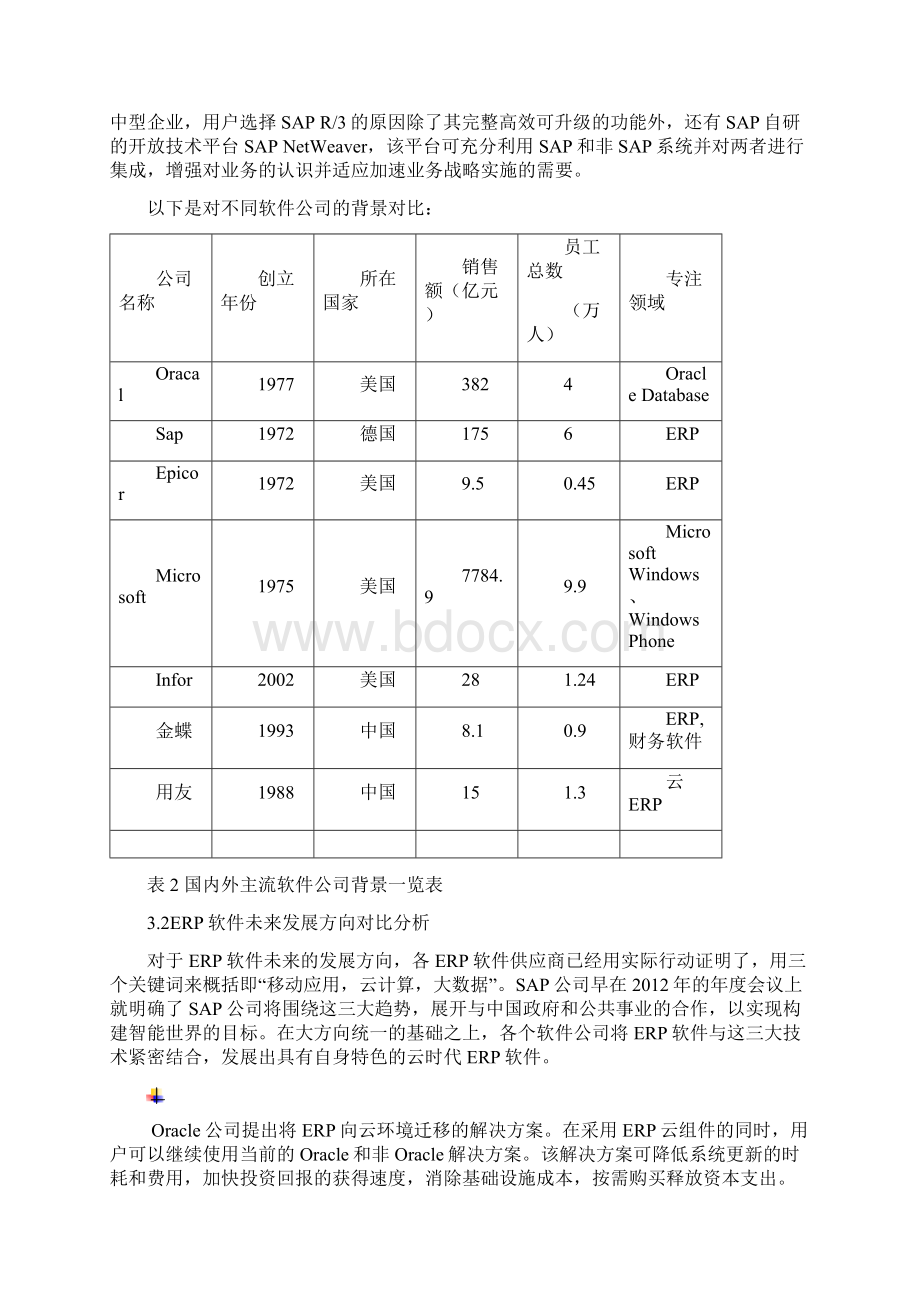 国内外主流erp软件对比分析报告整理版docx.docx_第3页