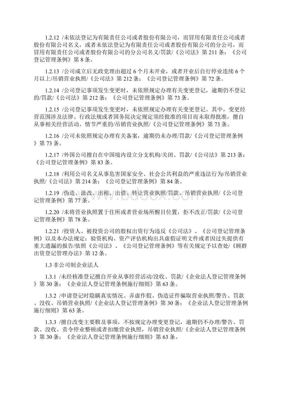 工商行政管理行政处罚种类和依据一览.docx_第3页