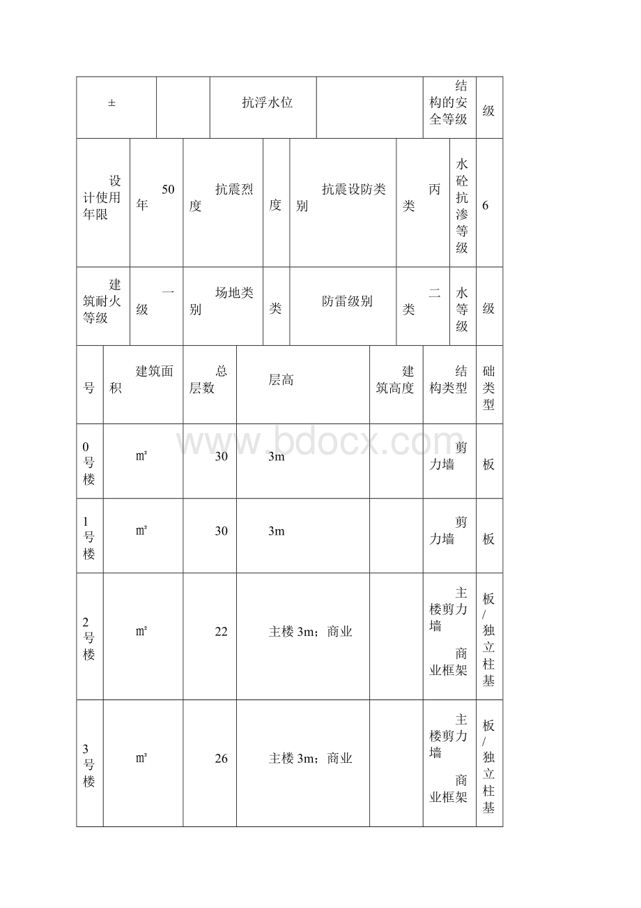 建筑工程沉降观测专项方案Word格式.docx_第2页