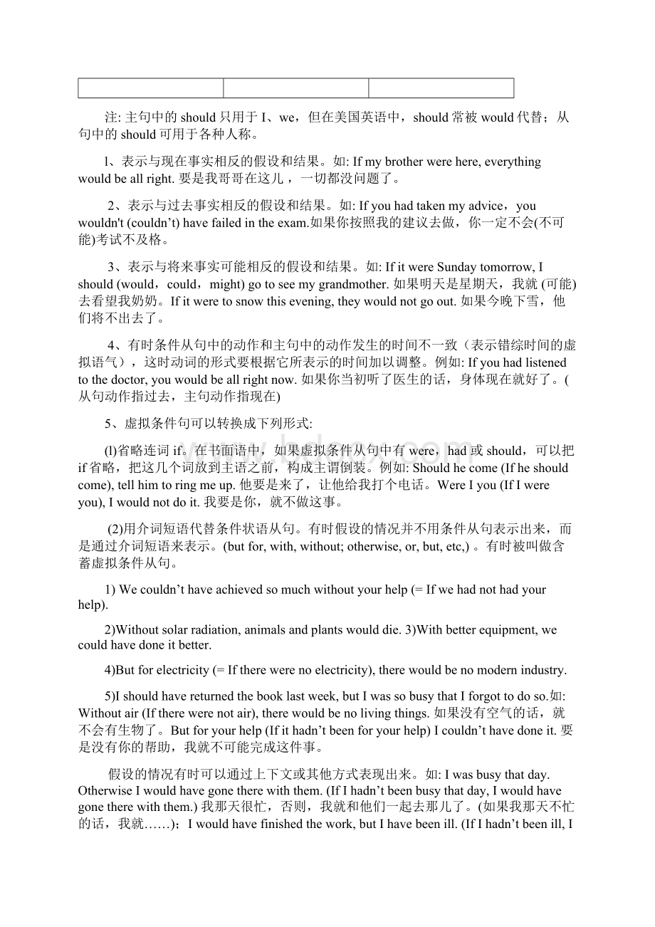 虚拟语气讲义及练习Word文件下载.docx_第2页