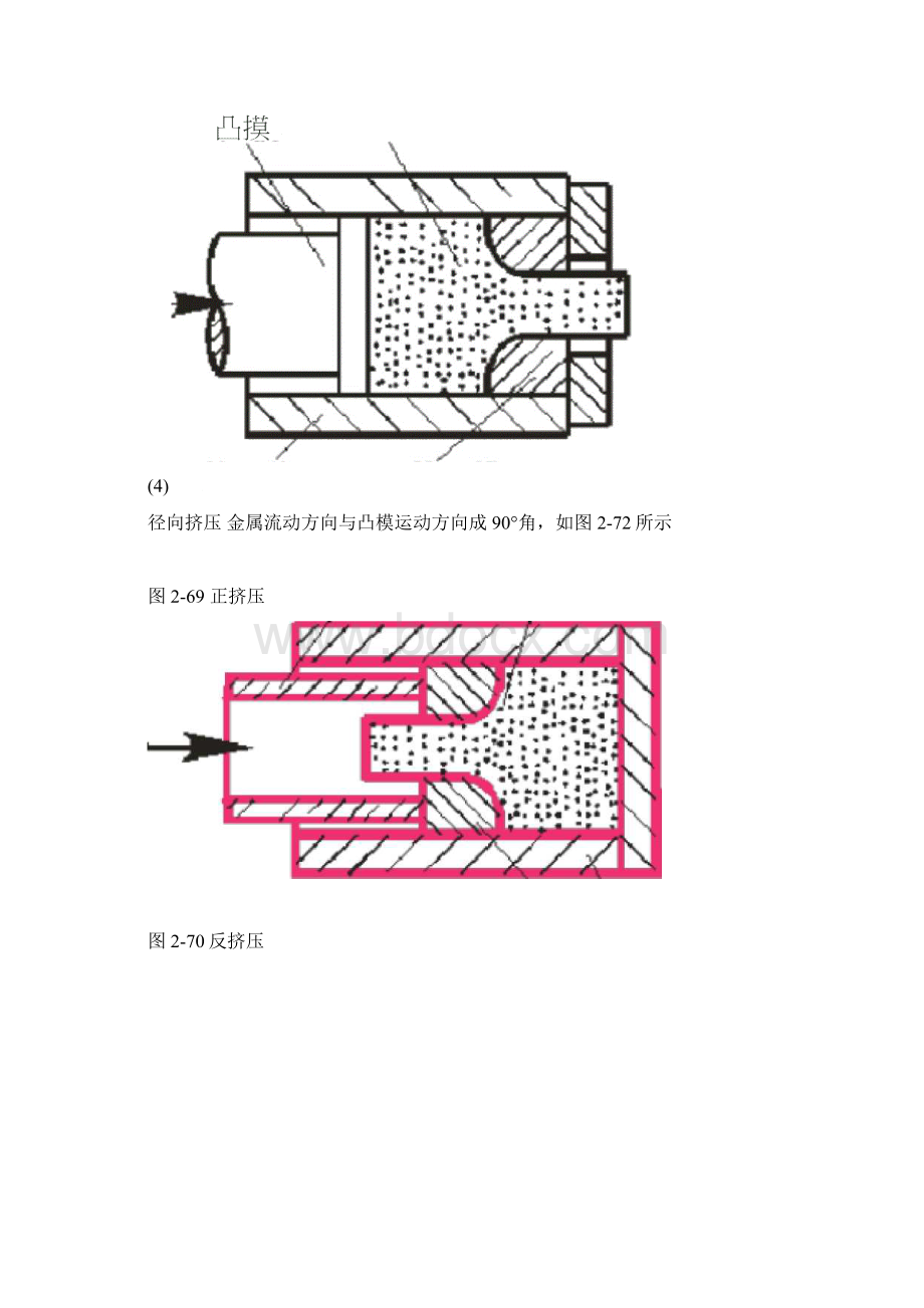 塑性成形方法Word文档格式.docx_第2页