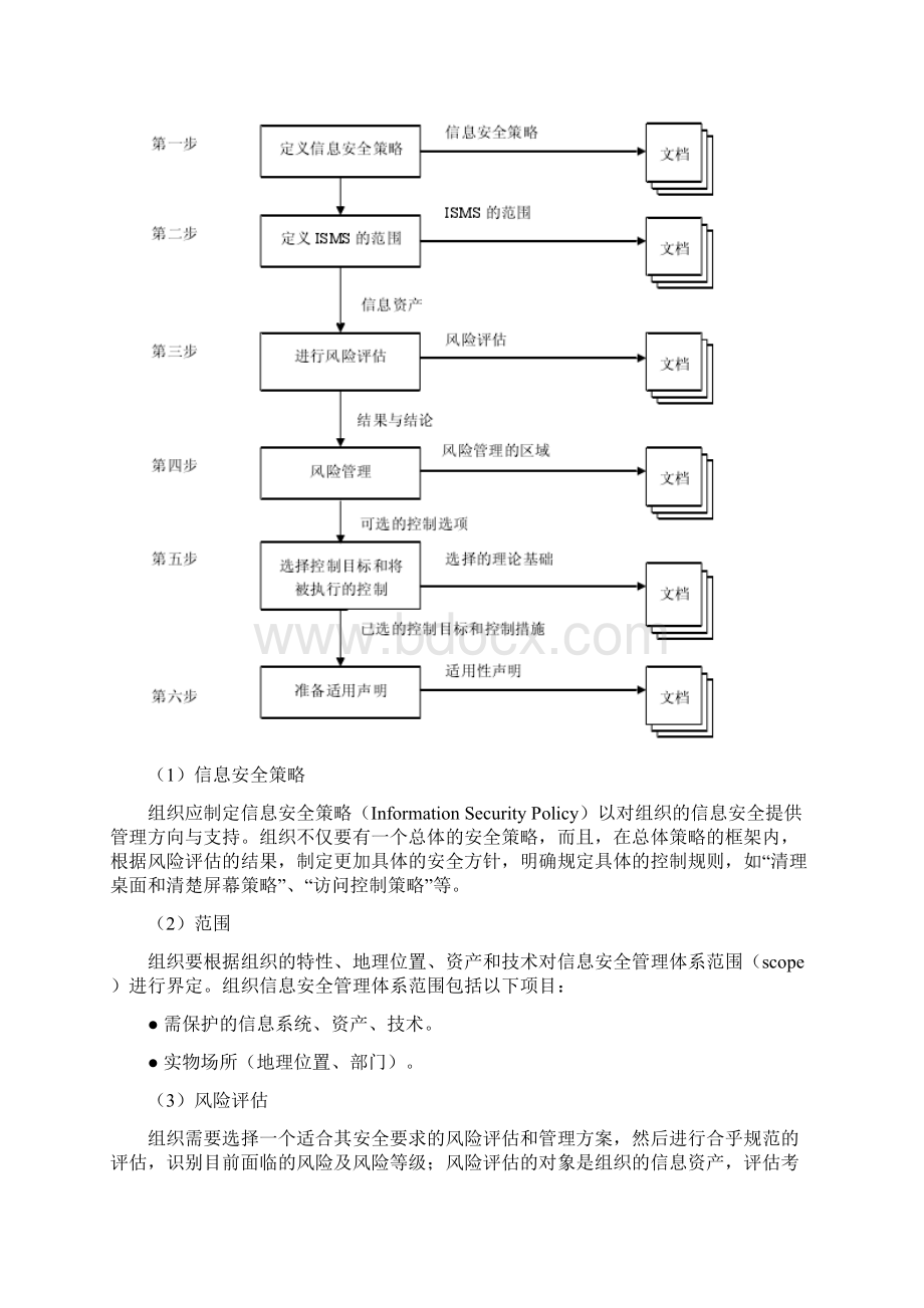 信息安全管理体系建设文档格式.docx_第3页