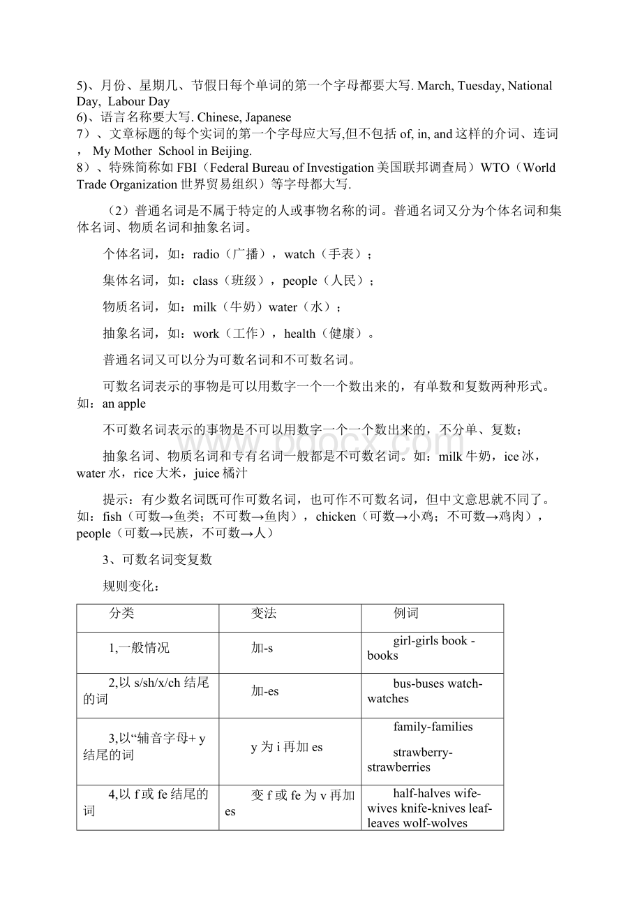 初中英语中考10大词类详解.docx_第2页