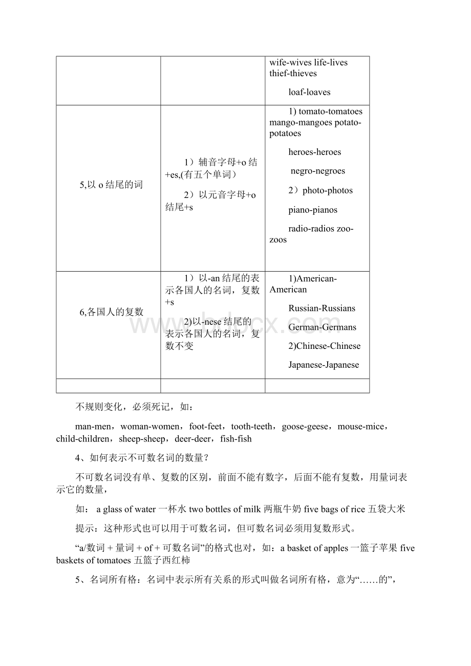 初中英语中考10大词类详解.docx_第3页