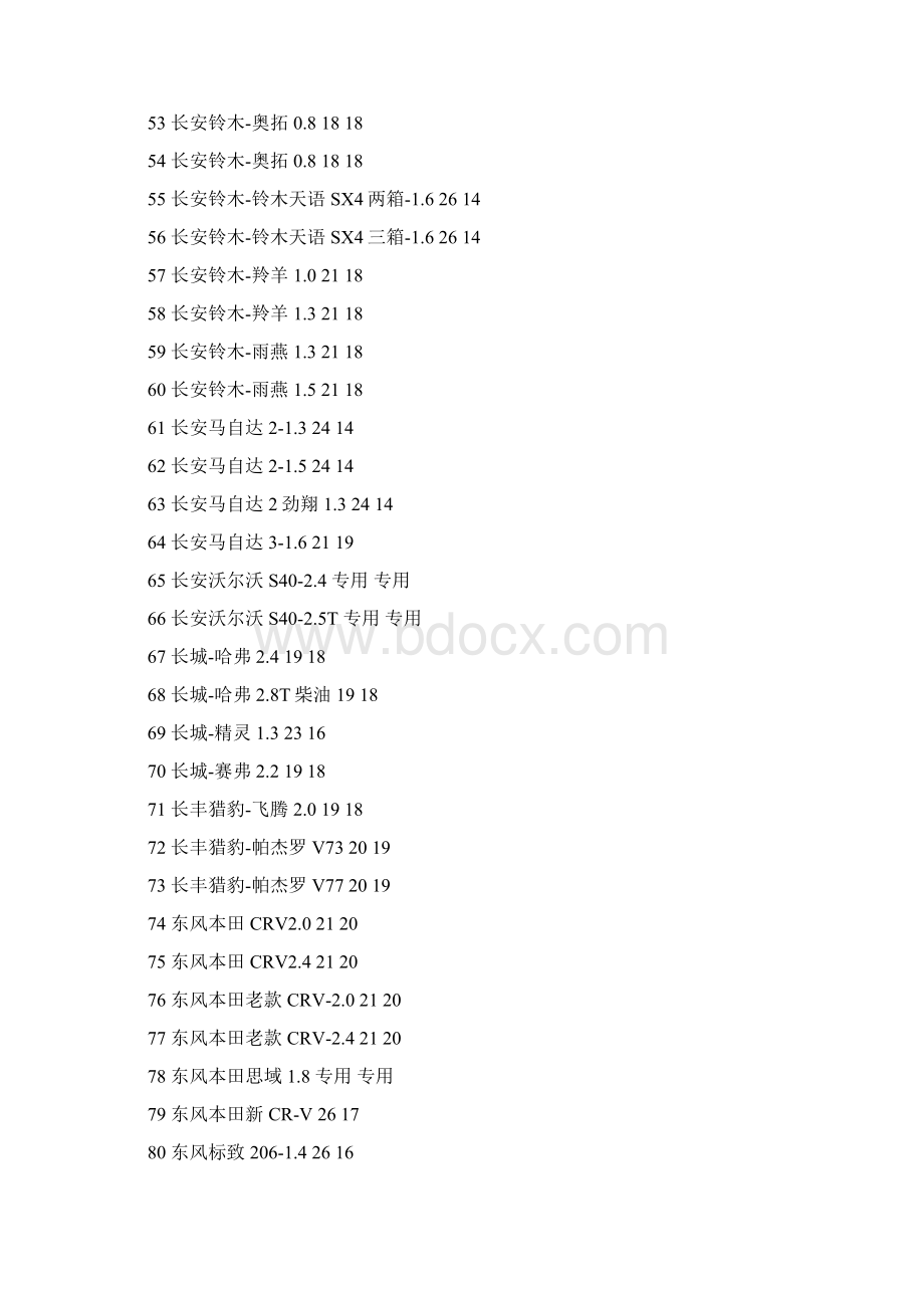 汽车雨刮片尺寸对照表.docx_第3页