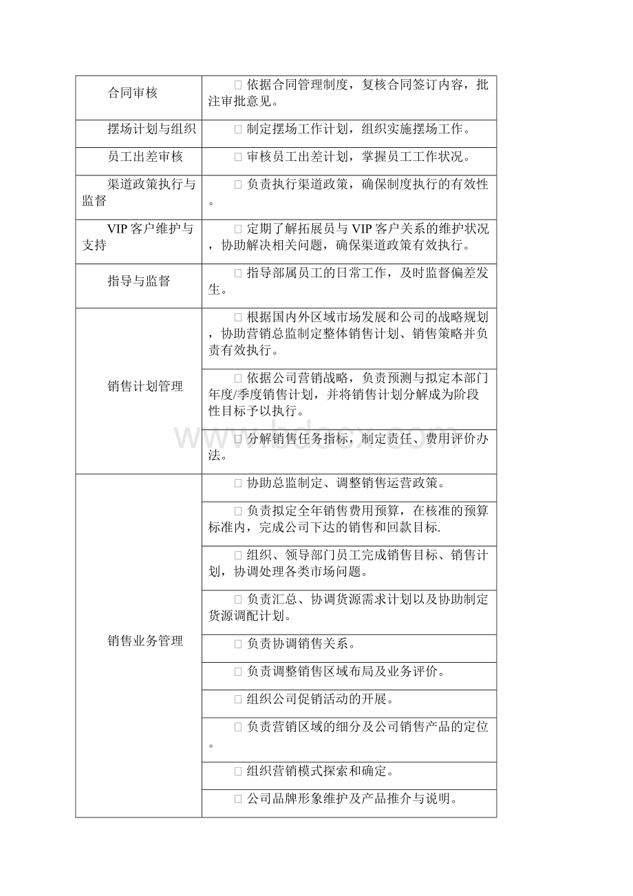 营销部职位说明书.docx_第2页