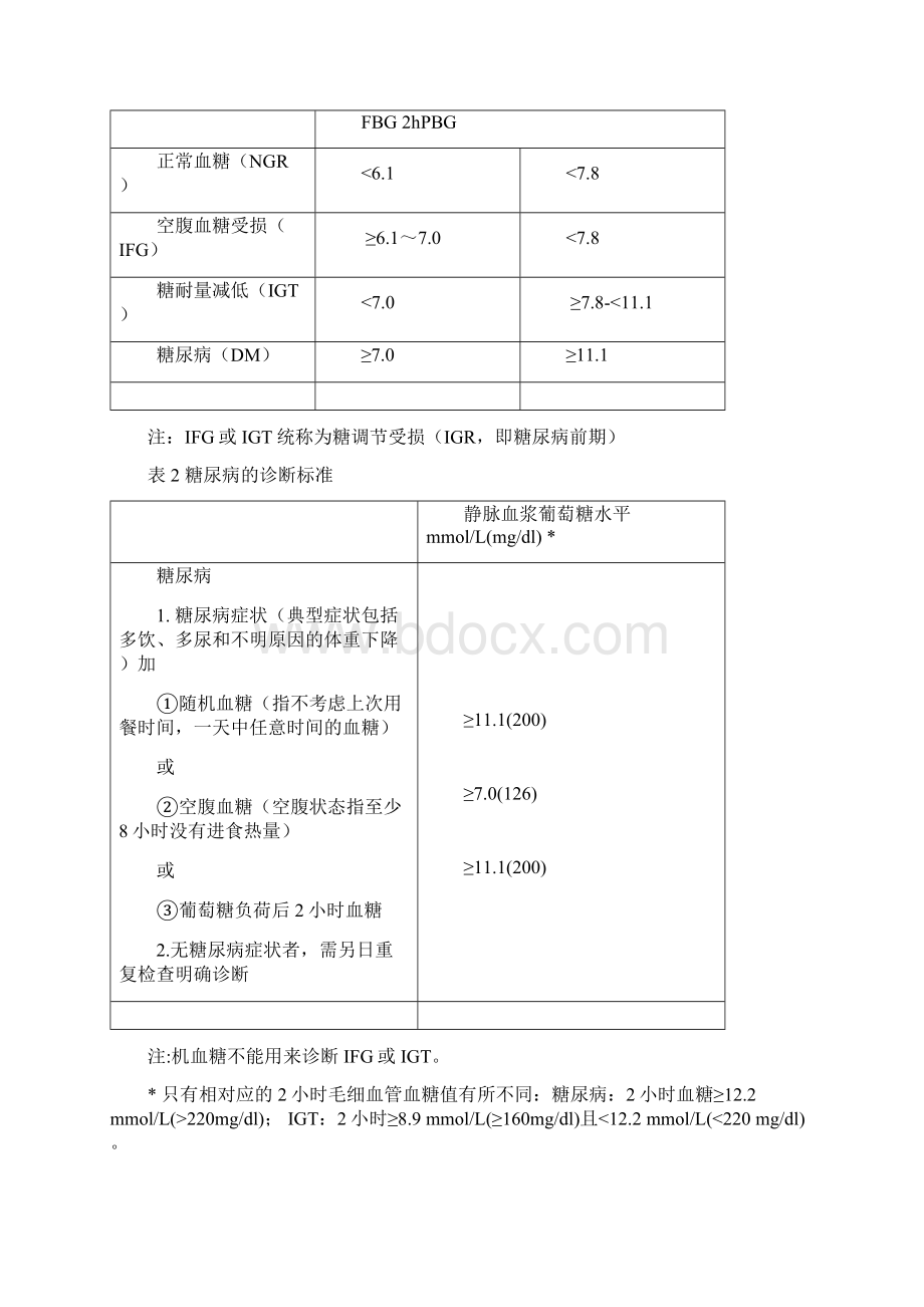 治疗糖尿病药物及生物制品临床试验指导原则.docx_第2页