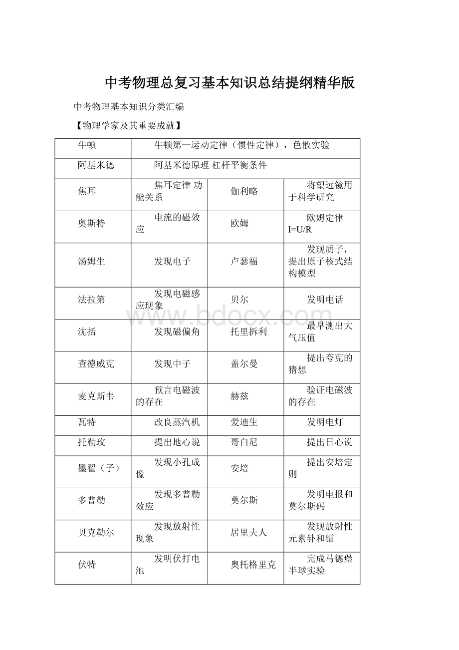 中考物理总复习基本知识总结提纲精华版.docx