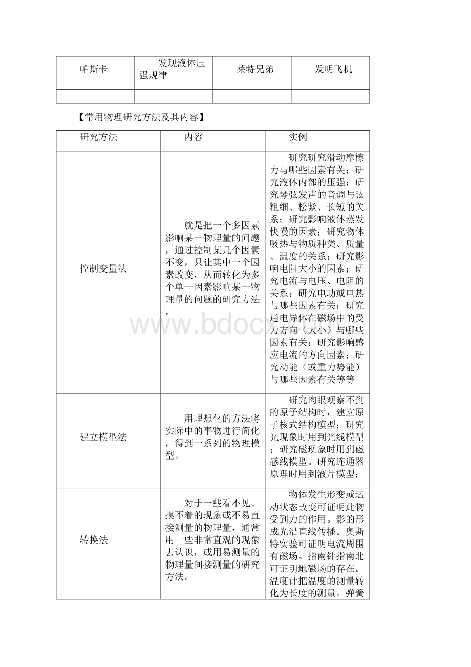 中考物理总复习基本知识总结提纲精华版.docx_第2页