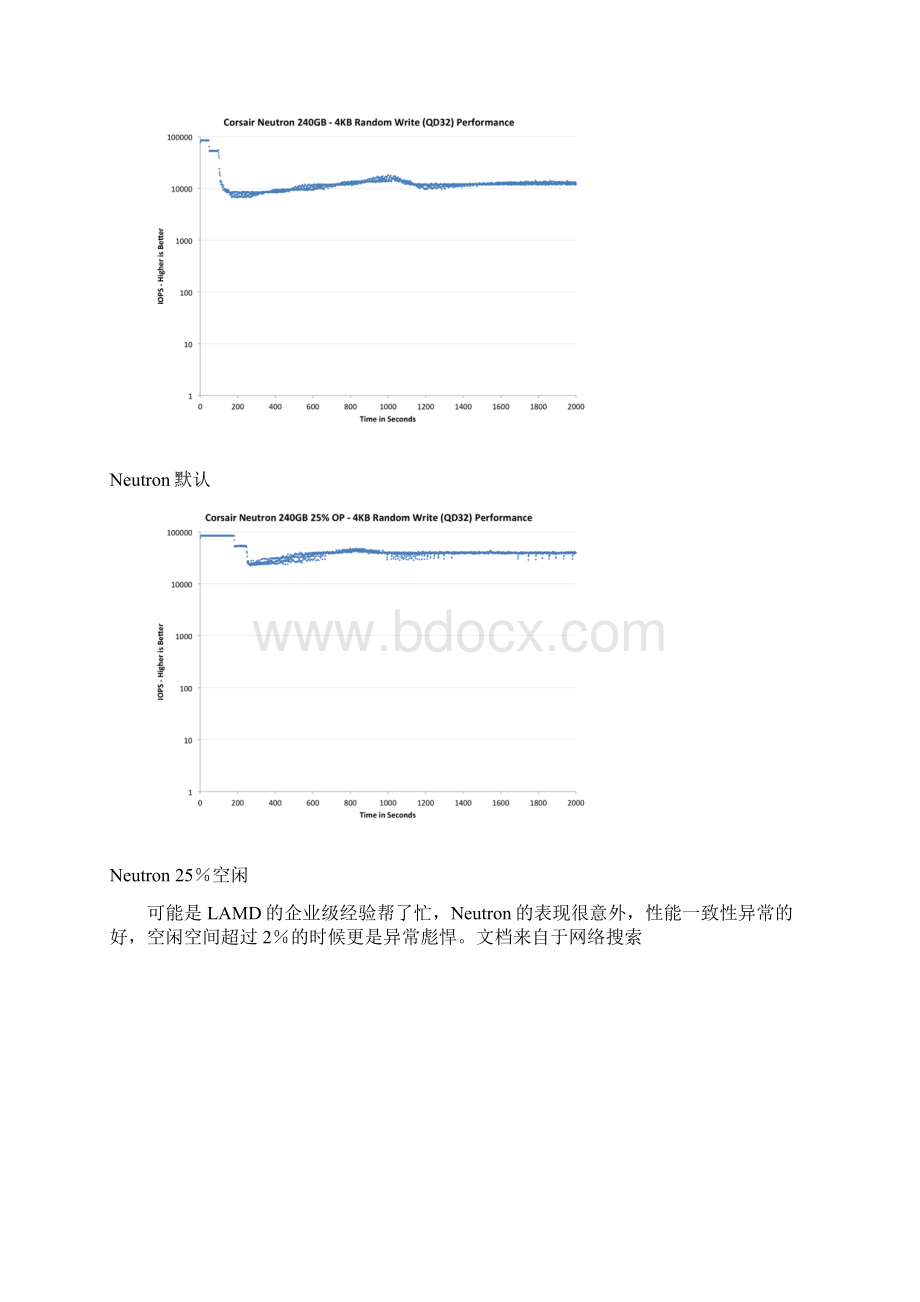 最好留下25固态硬盘空闲空间性能关系探寻.docx_第2页