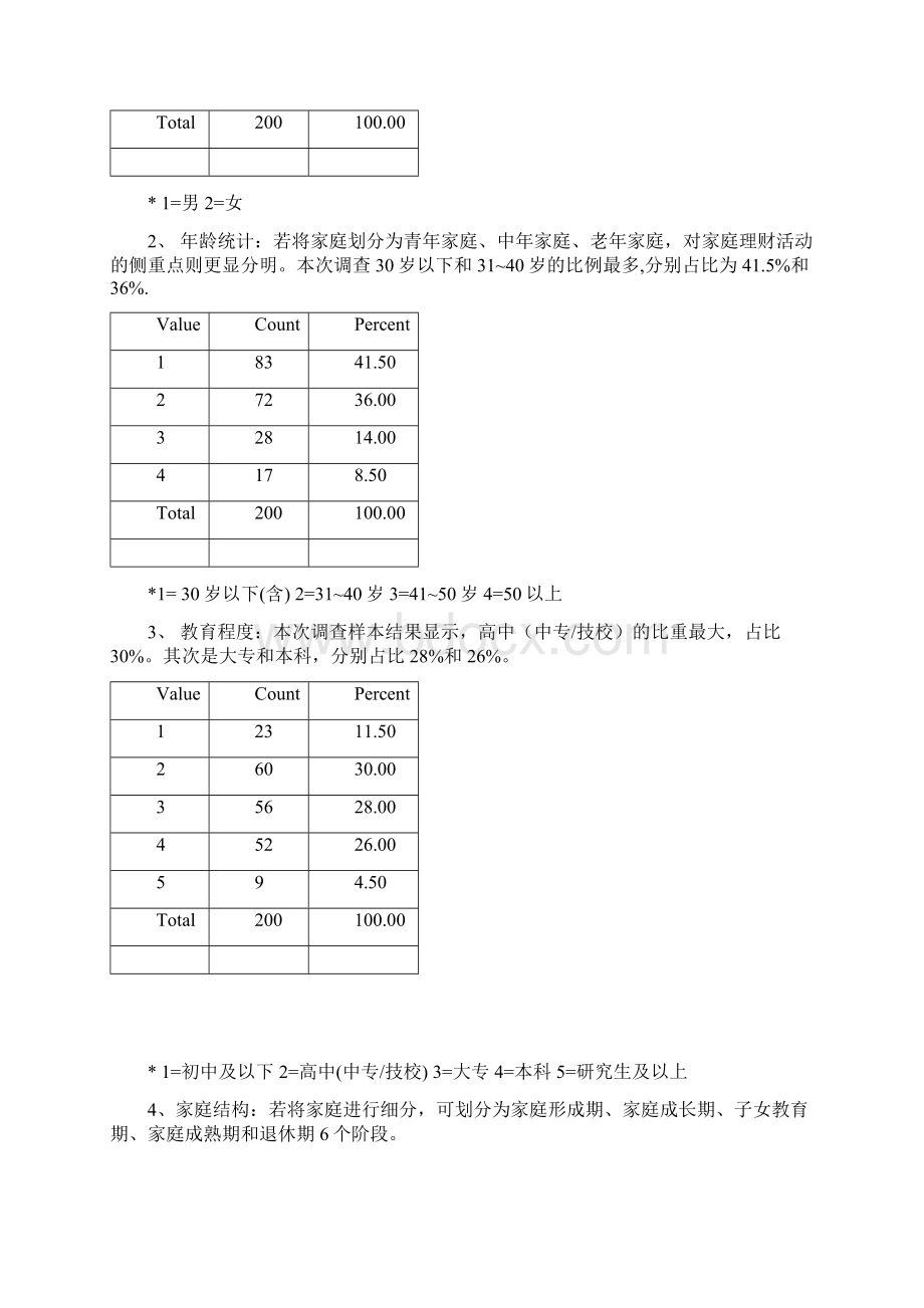 简体宁波市区居民理财需求调研报告.docx_第2页