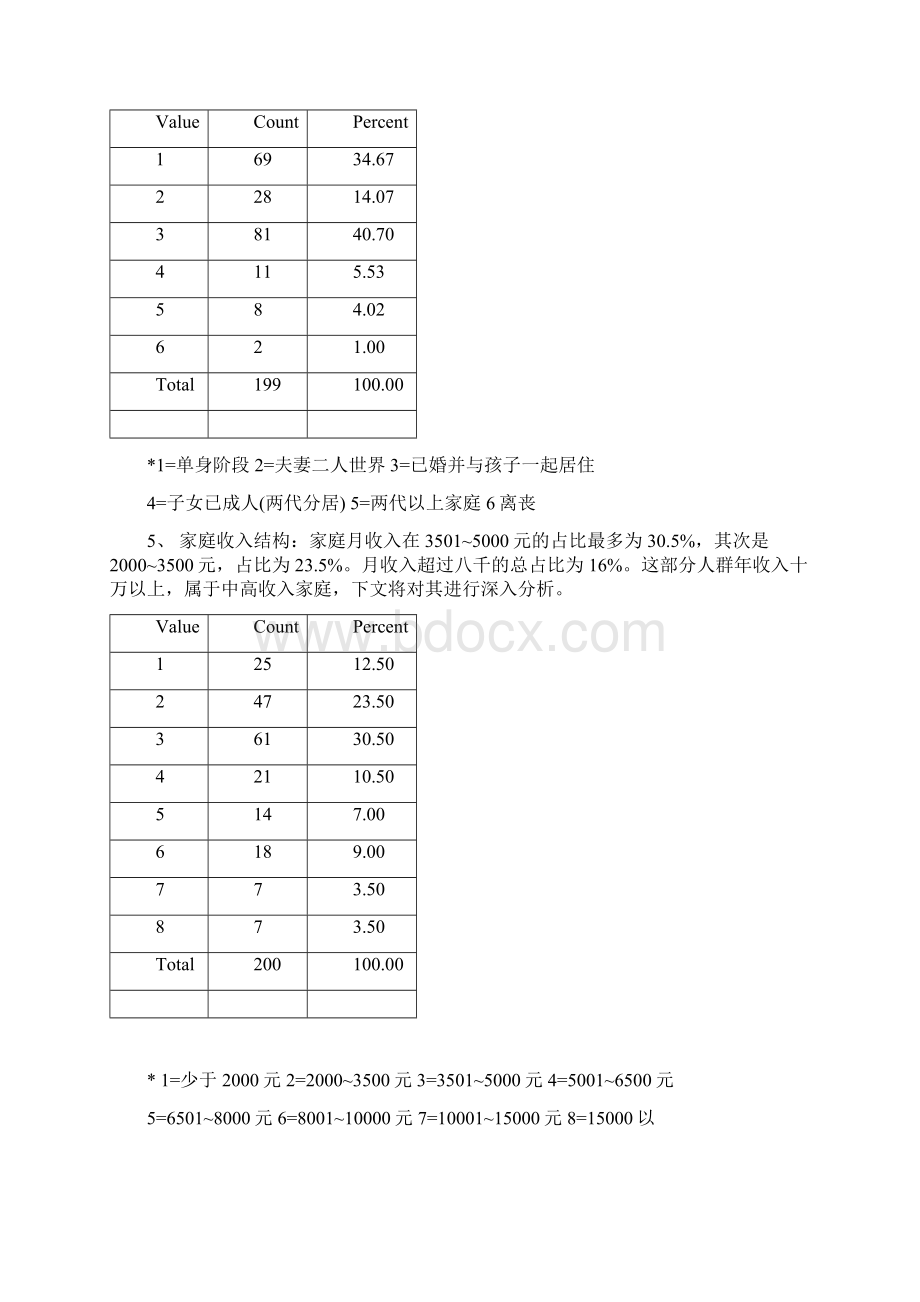 简体宁波市区居民理财需求调研报告.docx_第3页