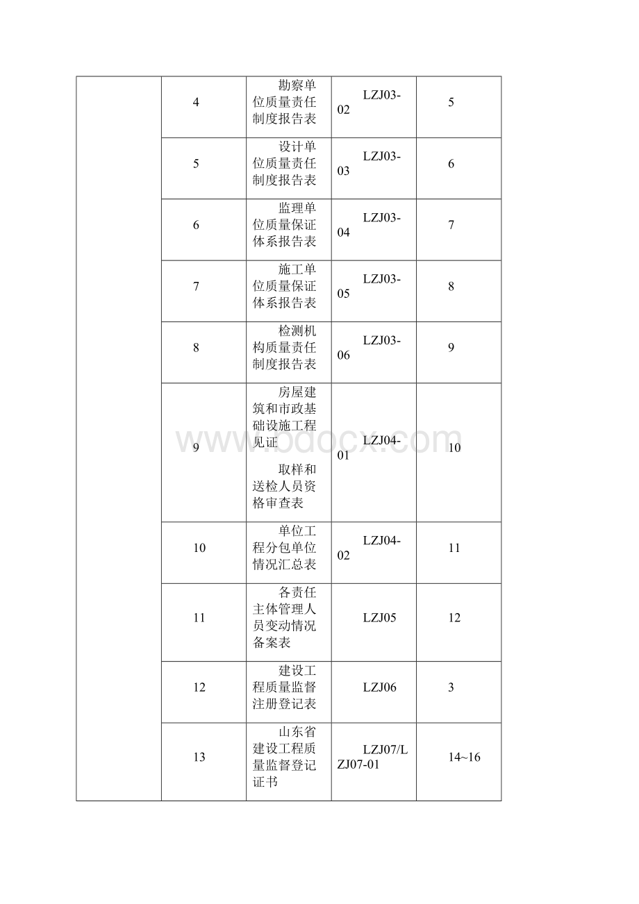 淄博市建筑工程质量监督档案.docx_第2页