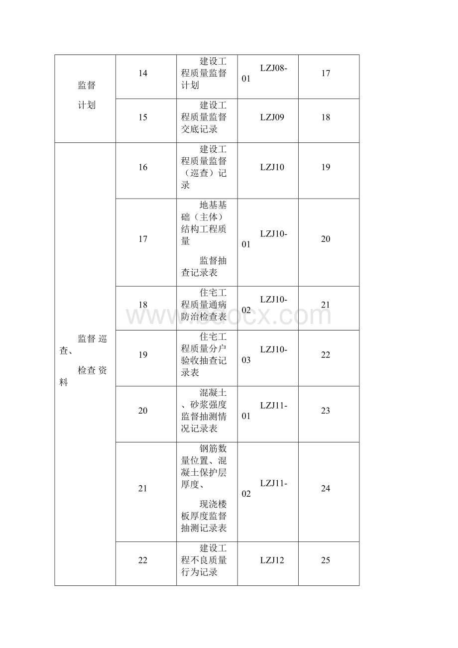 淄博市建筑工程质量监督档案.docx_第3页