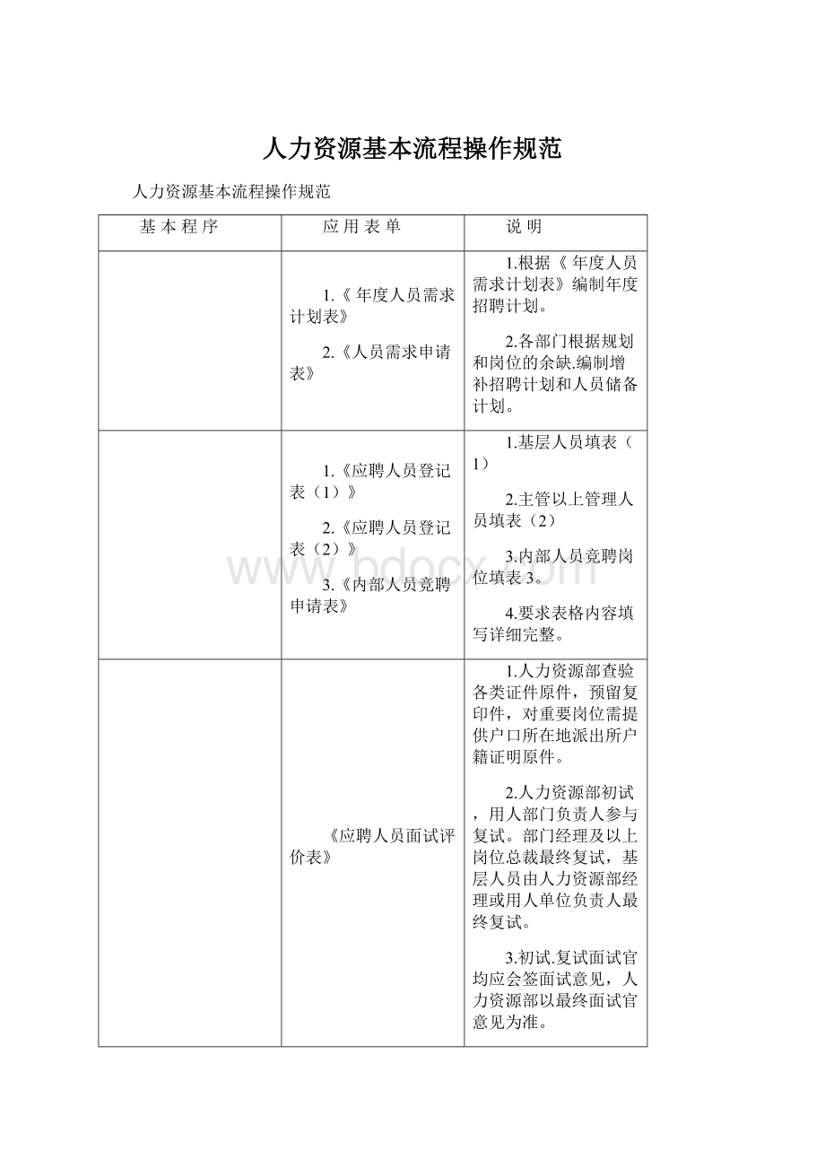 人力资源基本流程操作规范Word文档下载推荐.docx_第1页