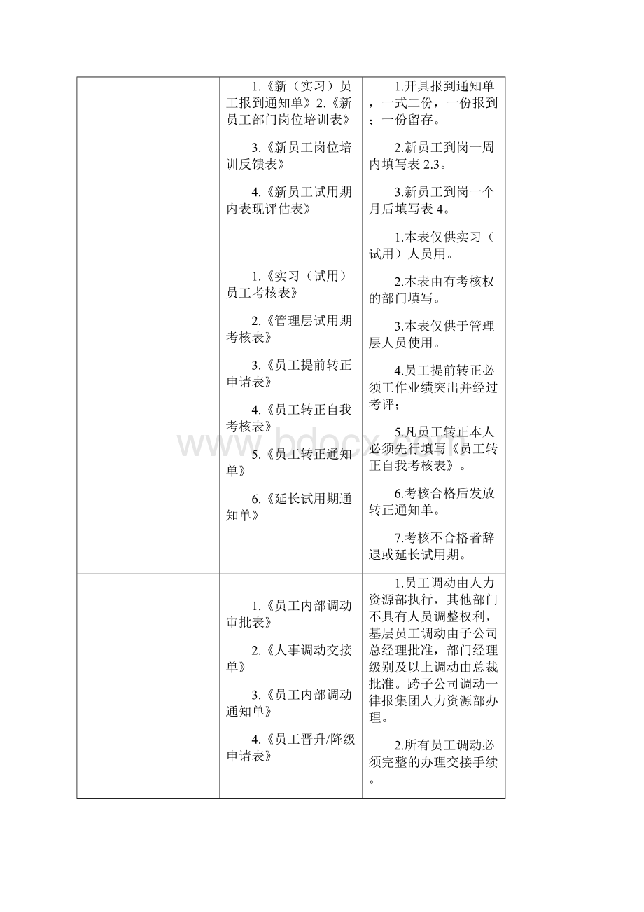 人力资源基本流程操作规范Word文档下载推荐.docx_第3页