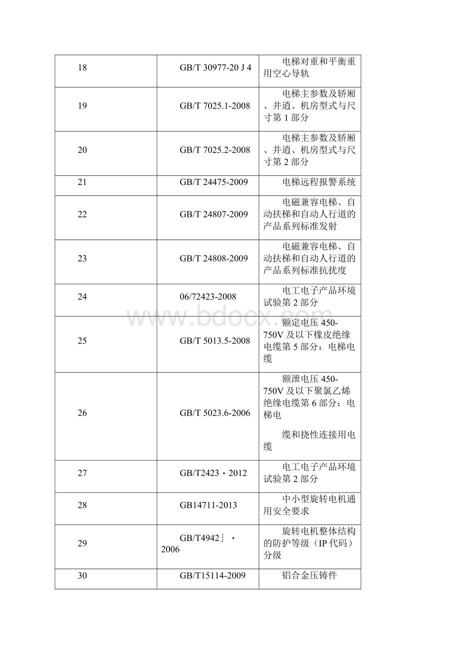 地下车库地坪做法住宅电梯标准Word格式.docx_第3页