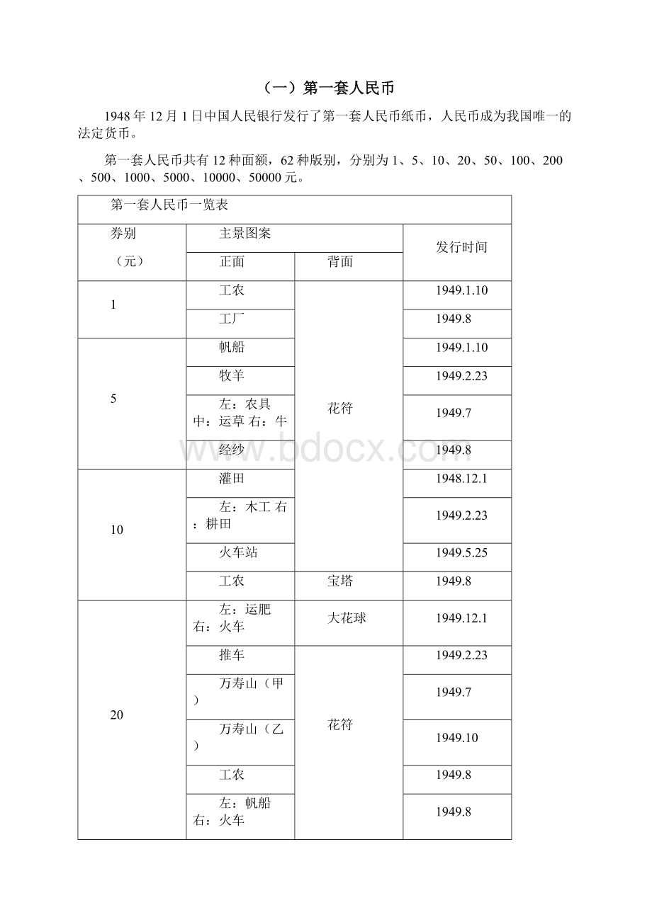 反假币学习资料.docx_第2页