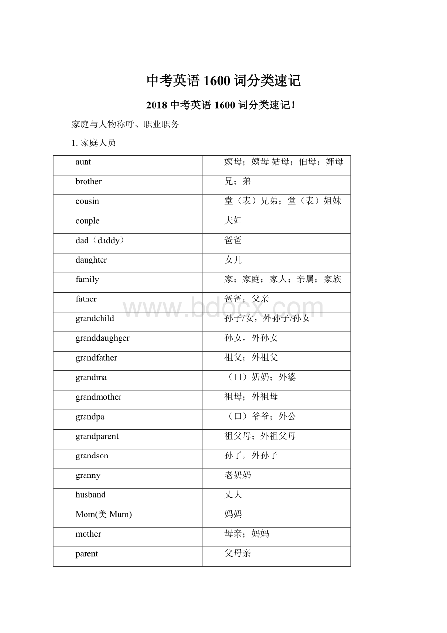 中考英语1600词分类速记文档格式.docx