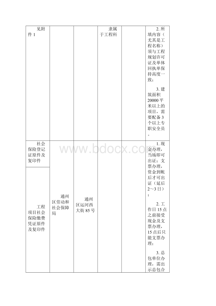 c通州区建委施工许可证办理流程及相关说明.docx_第2页