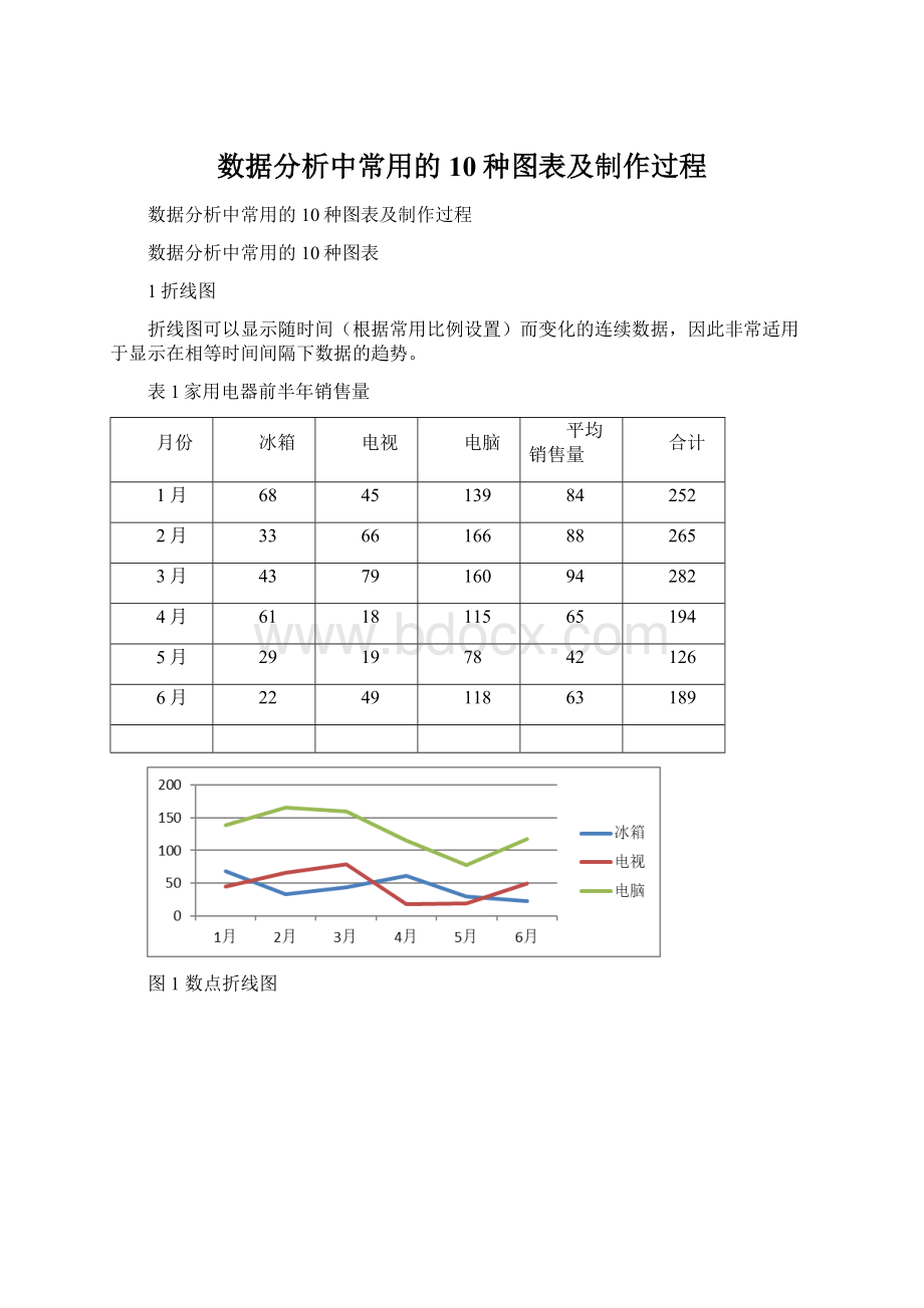 数据分析中常用的10种图表及制作过程Word格式文档下载.docx_第1页