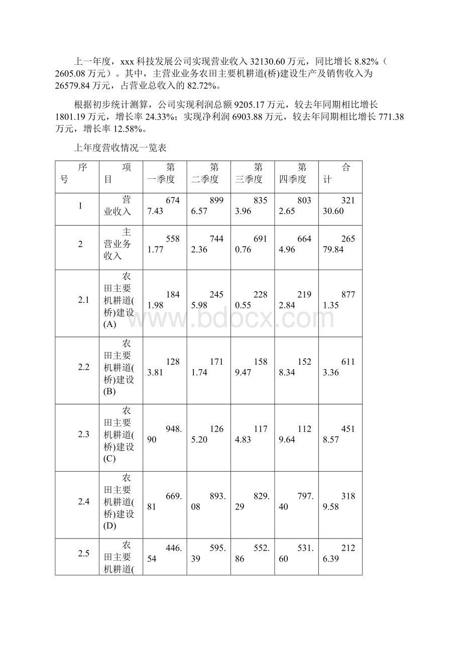 农田主要机耕道桥建设项目立项申请报告建设方案模板.docx_第2页