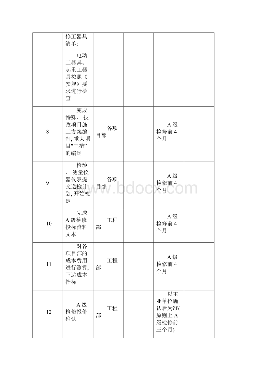 火电检修规范化管理手册流程汇编模板.docx_第3页