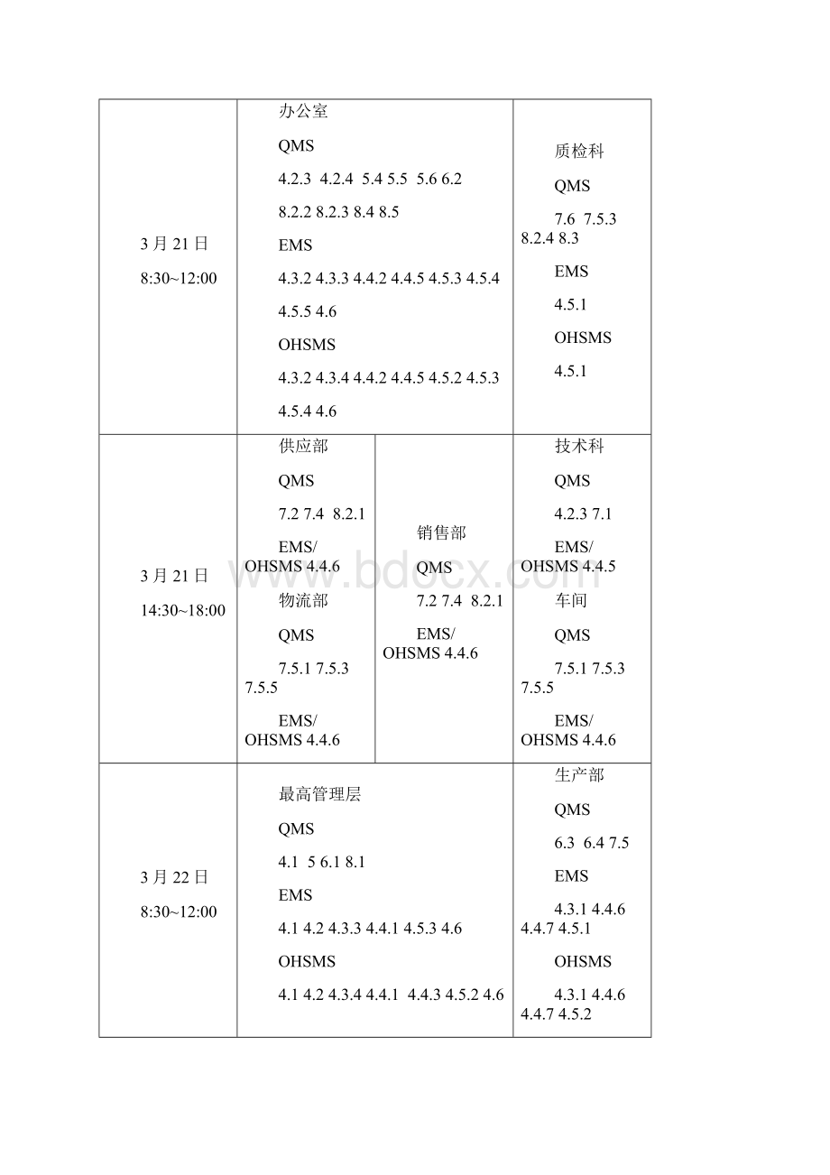 年度管理体系审核计划Word文件下载.docx_第3页