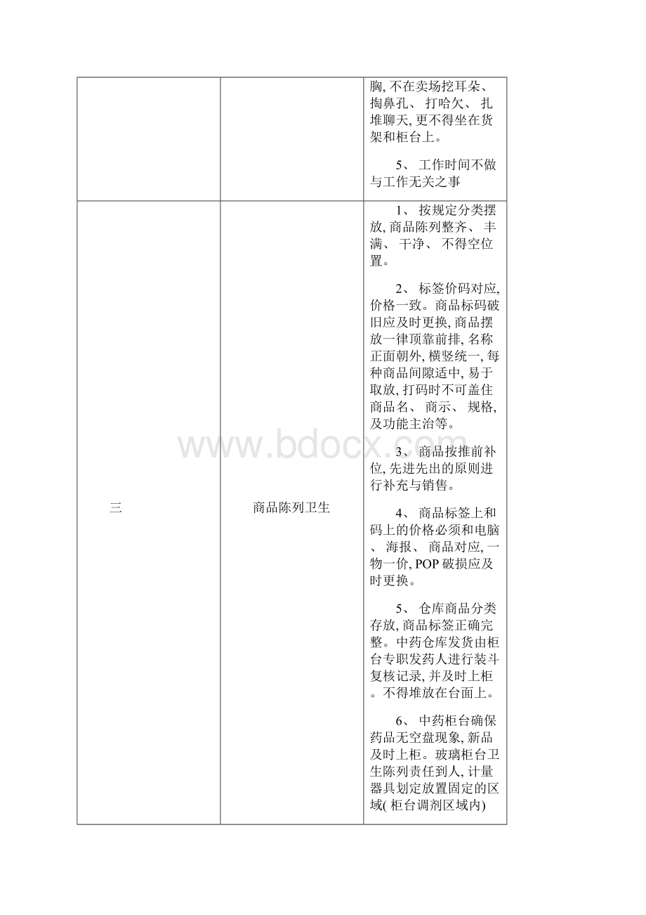 卖场制度专业资料模板.docx_第3页