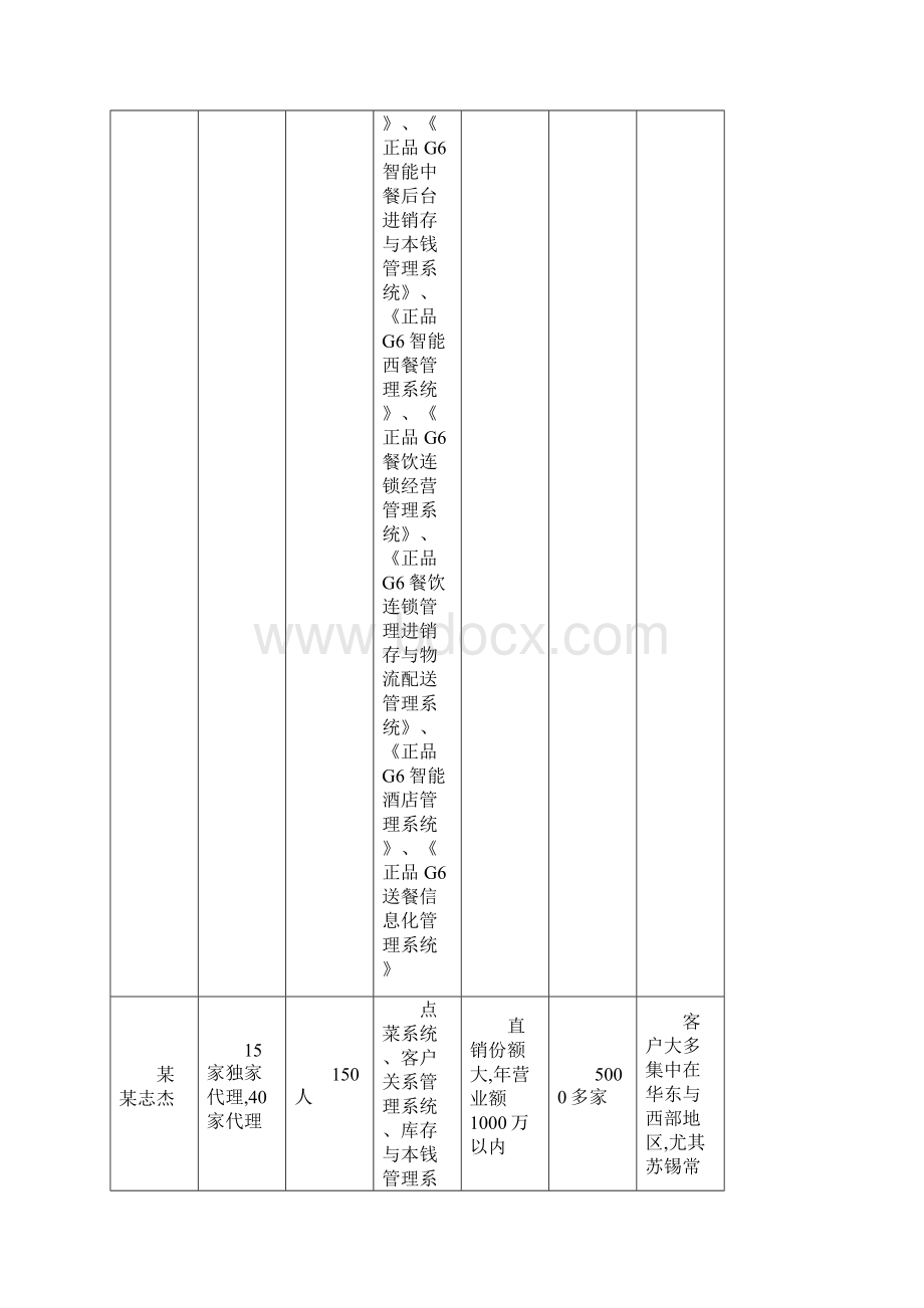 餐饮竞争对手SWOT分析报告文档格式.docx_第2页