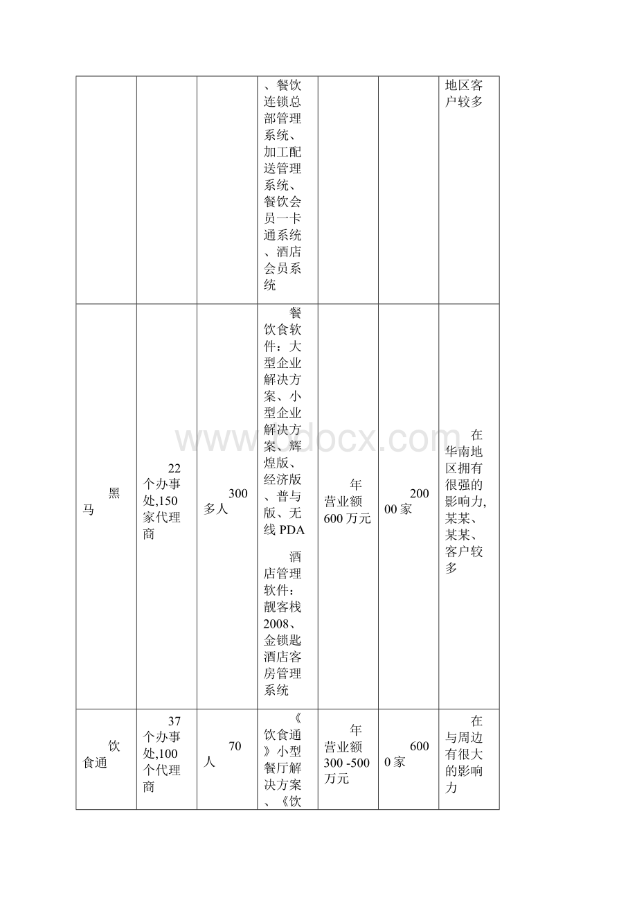 餐饮竞争对手SWOT分析报告文档格式.docx_第3页