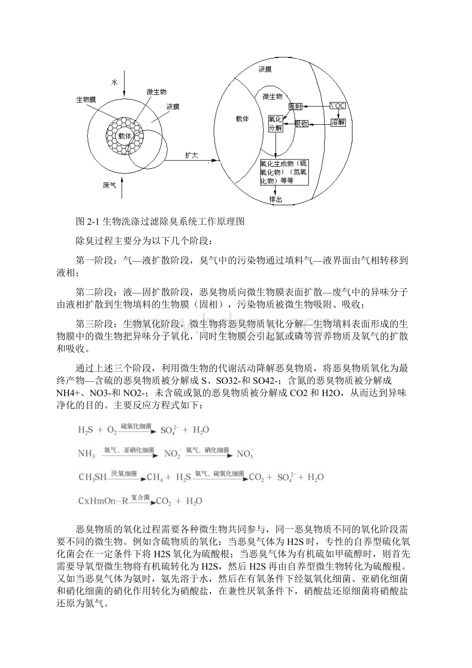 生物除臭设计方案及对策.docx_第2页