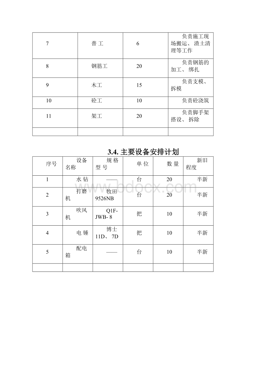 加固施工方案最终模板.docx_第3页