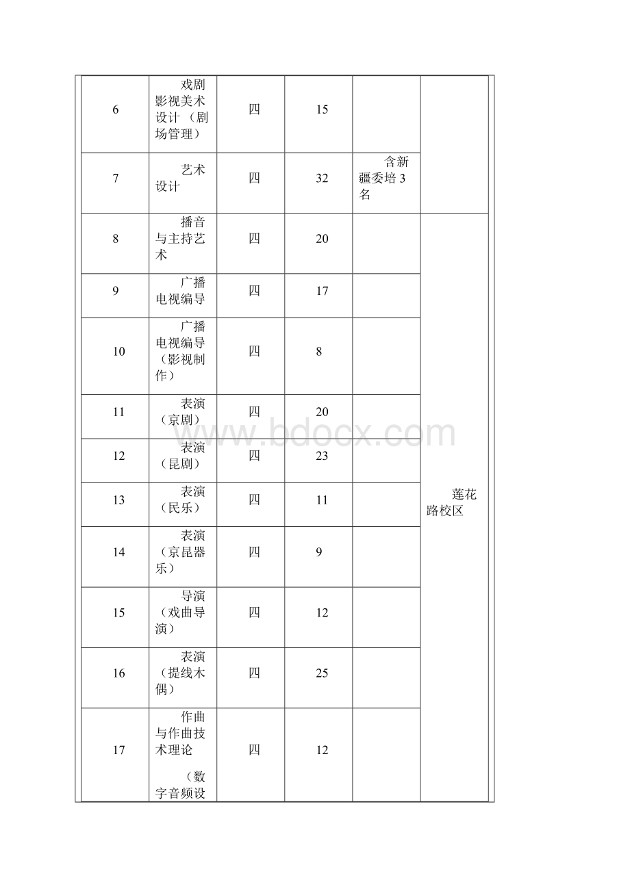 上海戏剧学院本科招生简章.docx_第2页