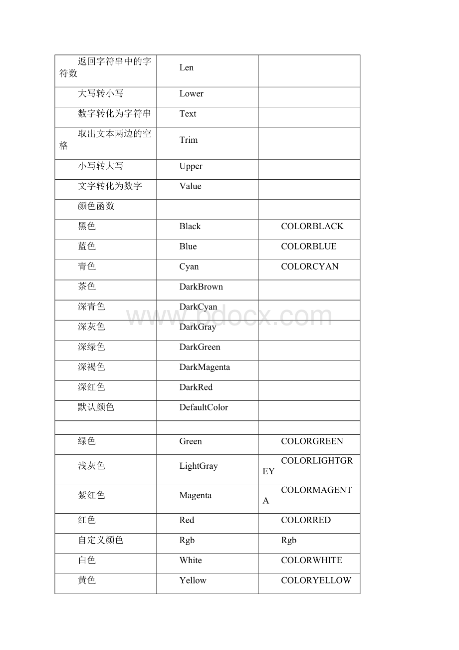 交易开拓者函数一览表 文华对照Word文档下载推荐.docx_第3页