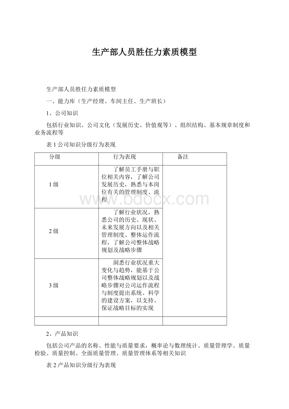 生产部人员胜任力素质模型Word文件下载.docx