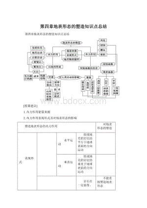 第四章地表形态的塑造知识点总结Word格式文档下载.docx