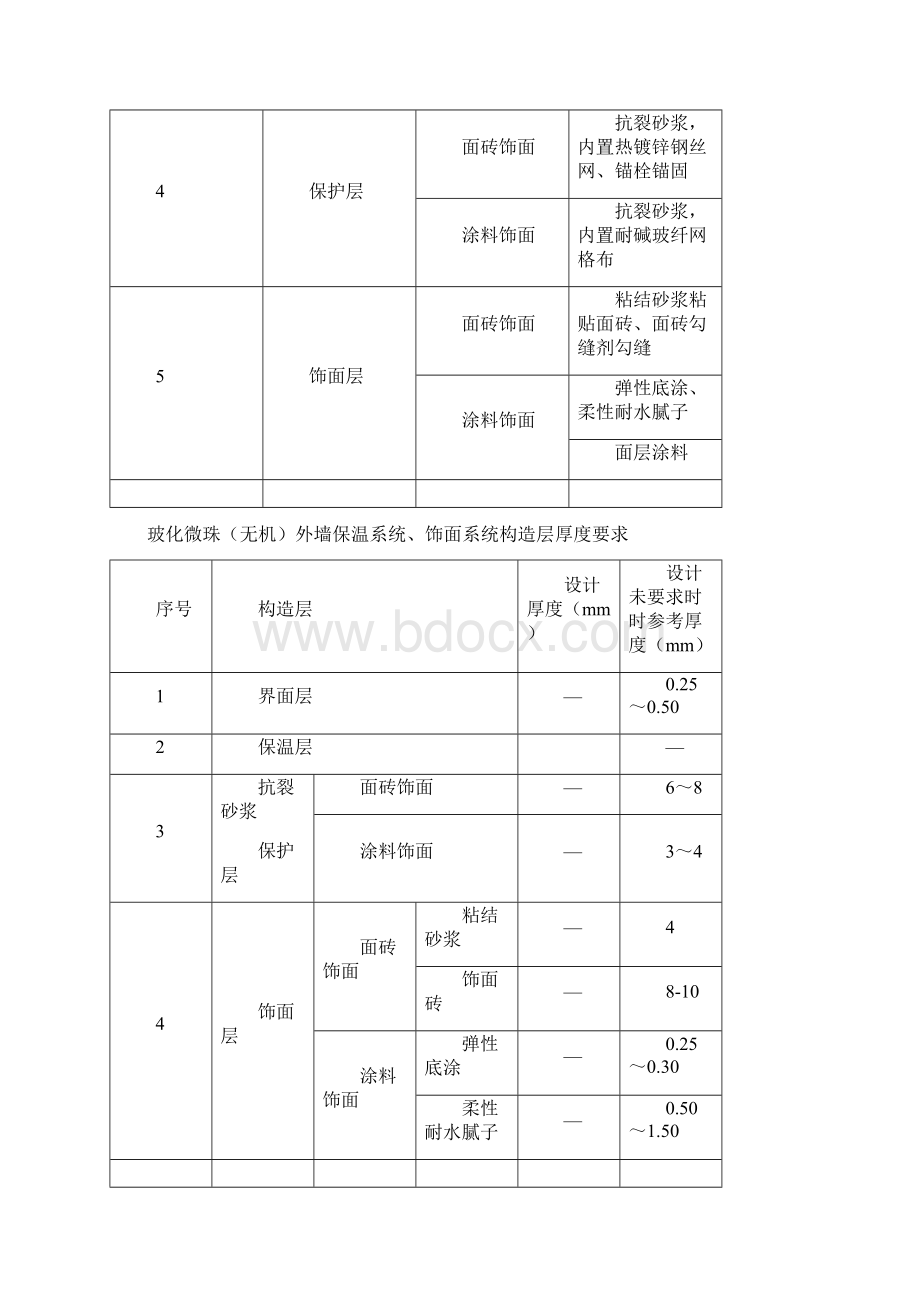 玻化微珠施工方案文档格式.docx_第2页