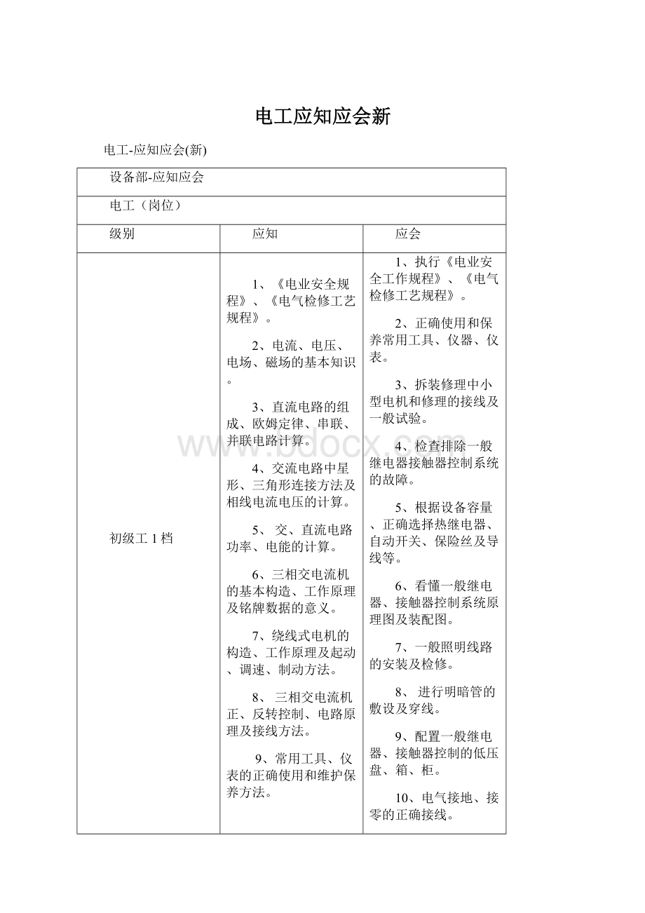 电工应知应会新.docx