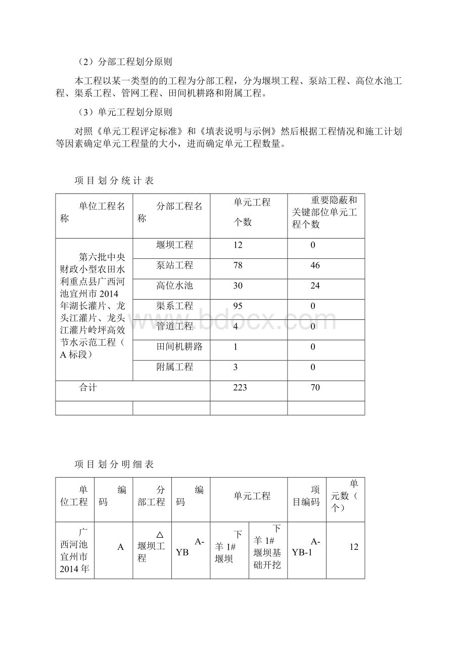 水利工程项目划分范例Word文档下载推荐.docx_第2页