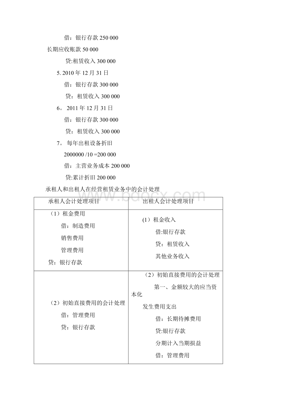 租赁会计账务处理Word文档格式.docx_第3页