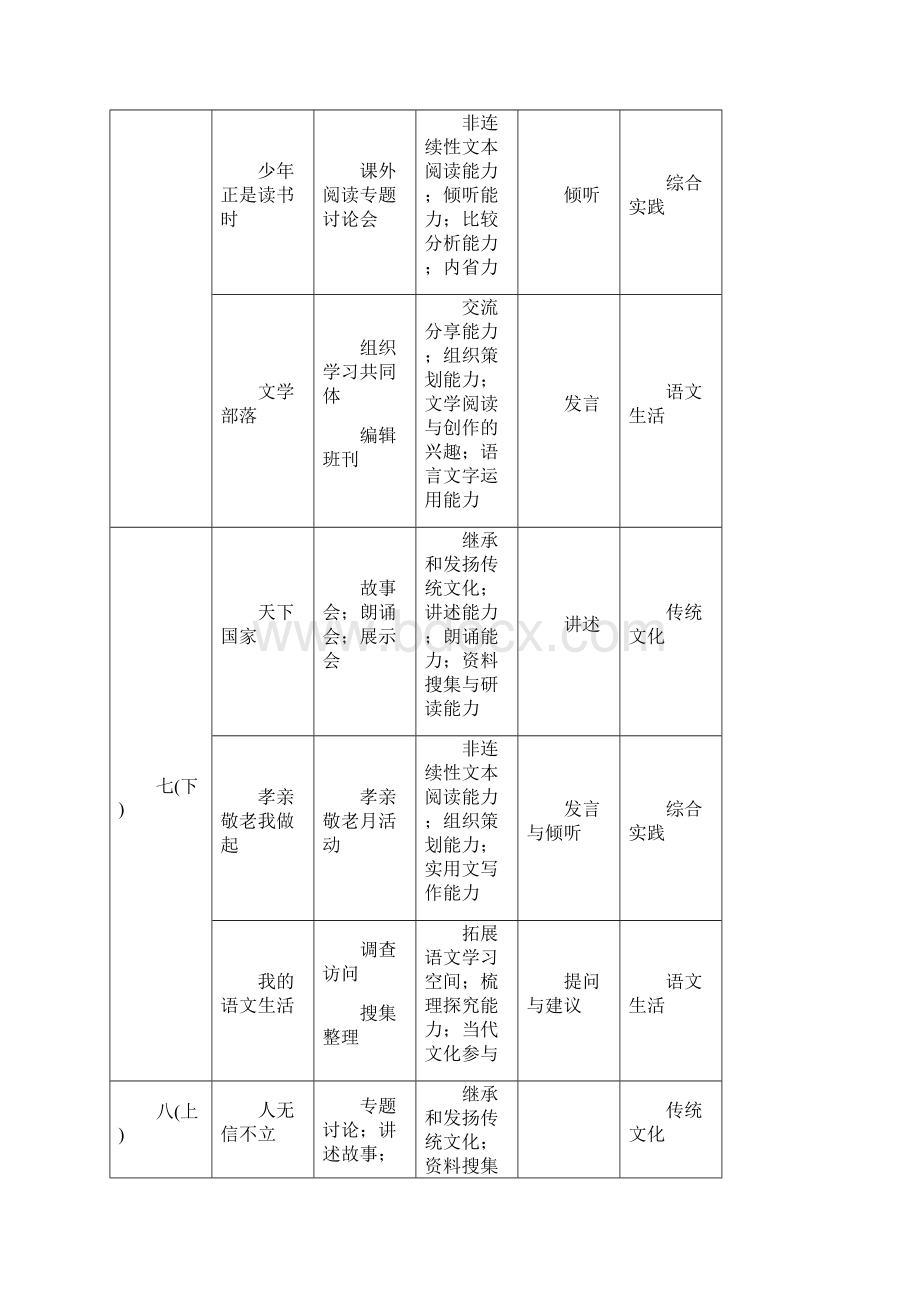 语文部编教材解读.docx_第2页