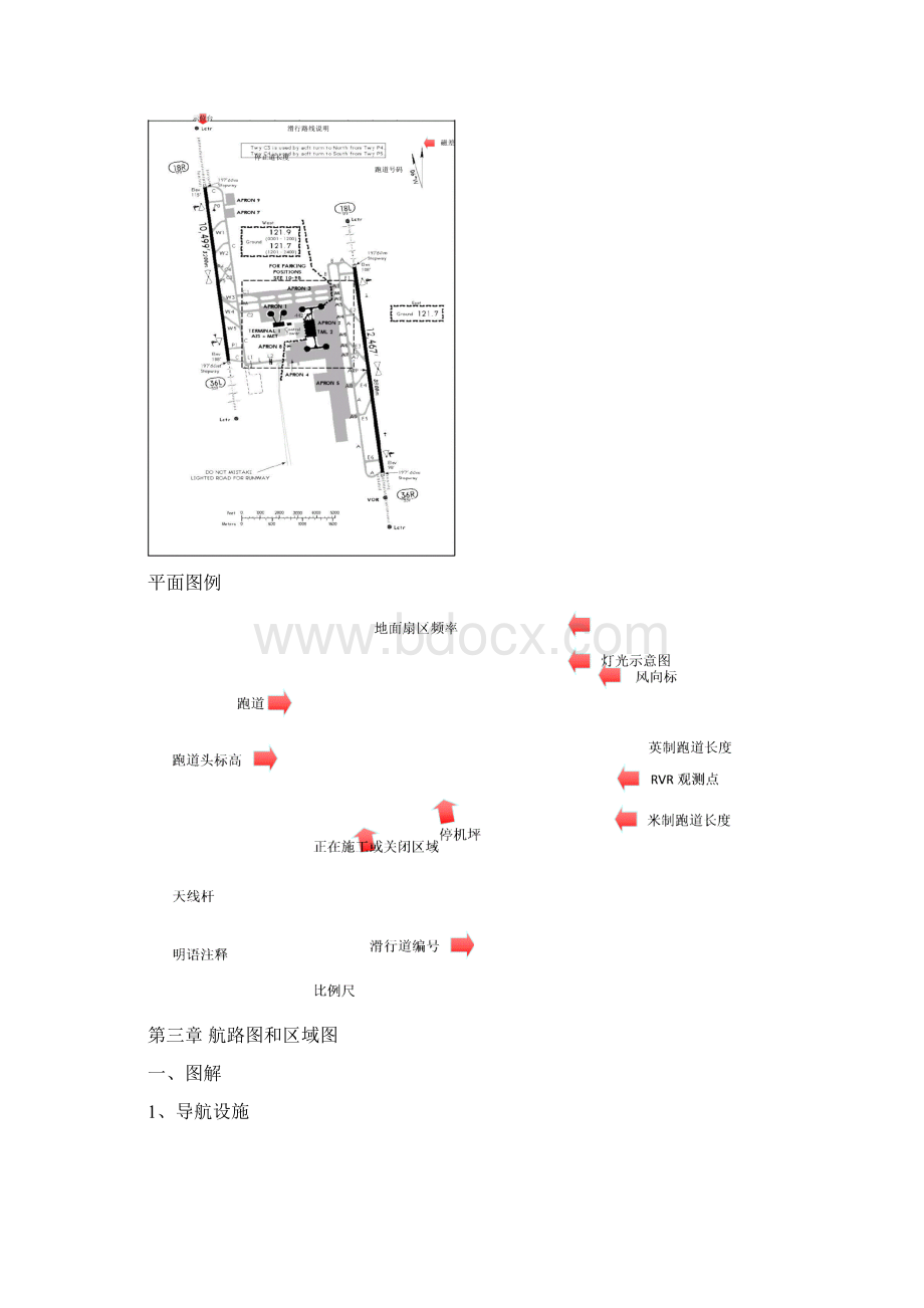 JEPPESEN航图教材.docx_第3页