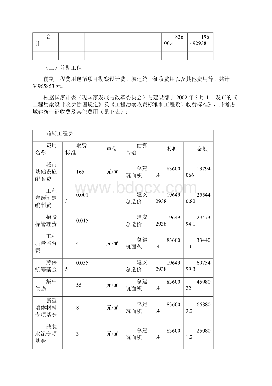 房地产项目开发成本经济测算Word文档格式.docx_第3页