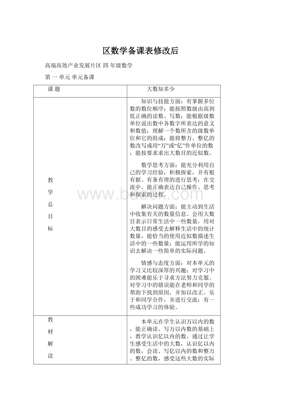 区数学备课表修改后文档格式.docx