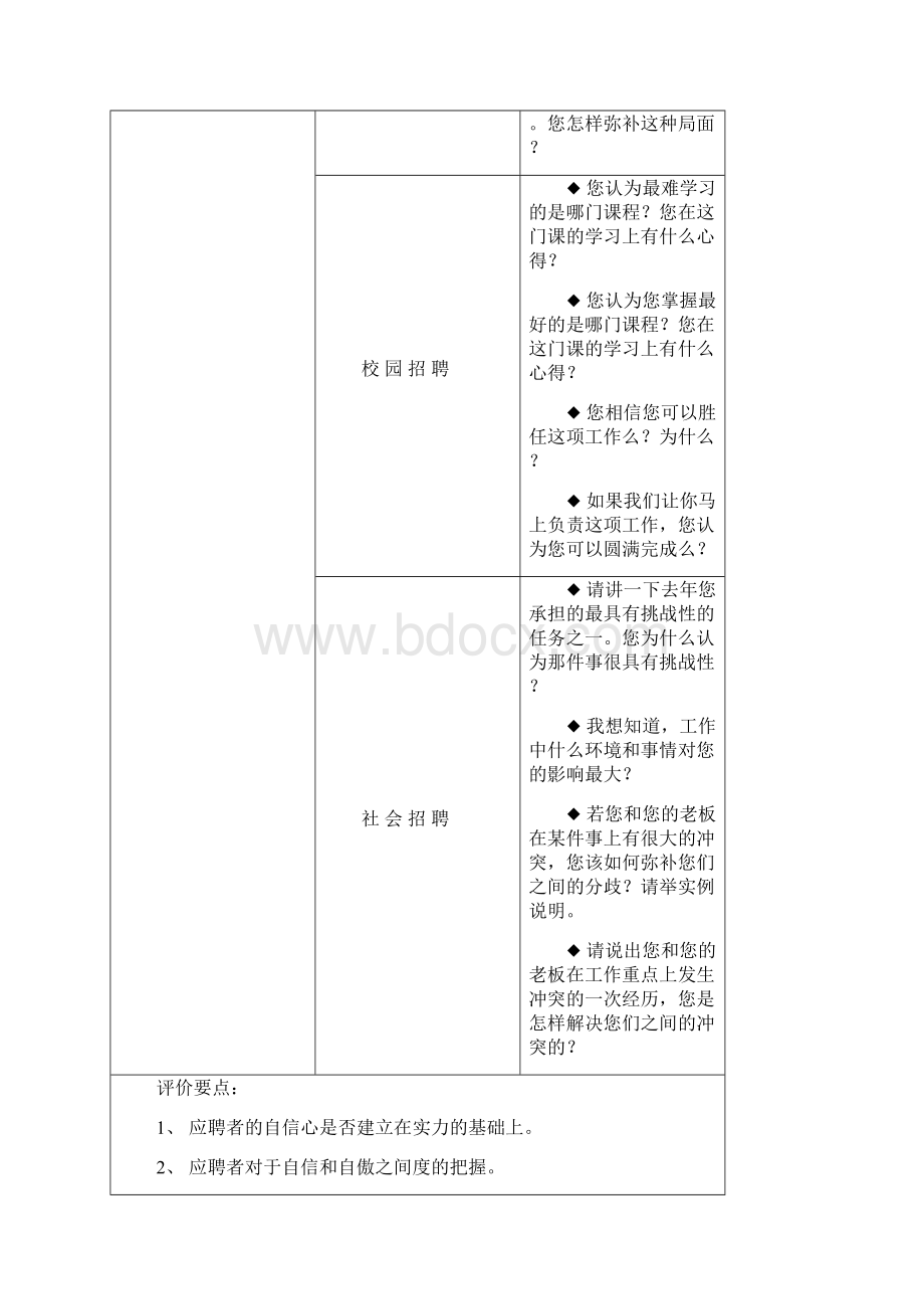 人力资源招聘面试问题题库Word文档格式.docx_第3页