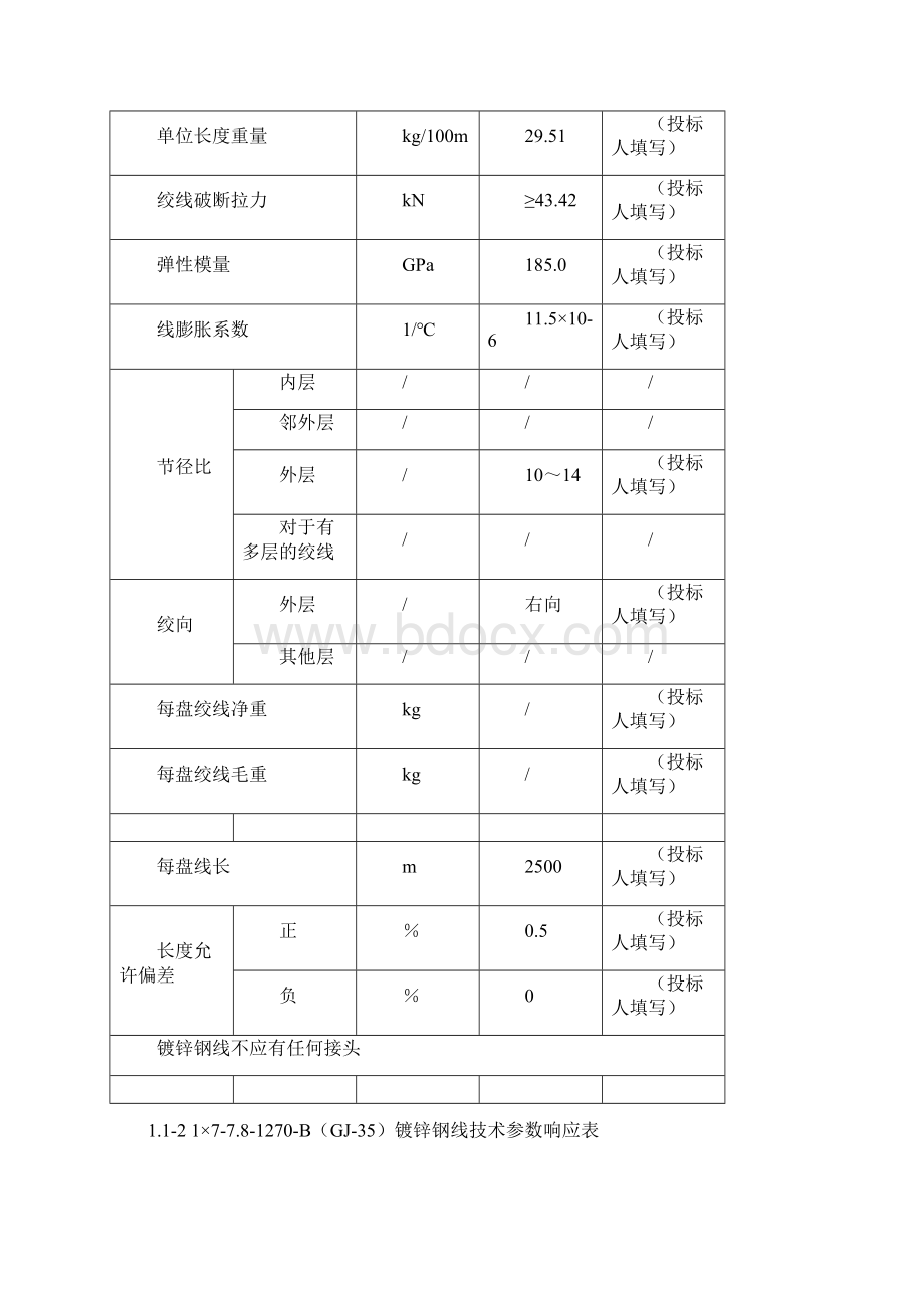 镀锌钢绞线技术参数表Word下载.docx_第2页