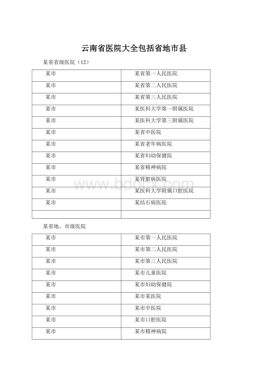 云南省医院大全包括省地市县Word下载.docx