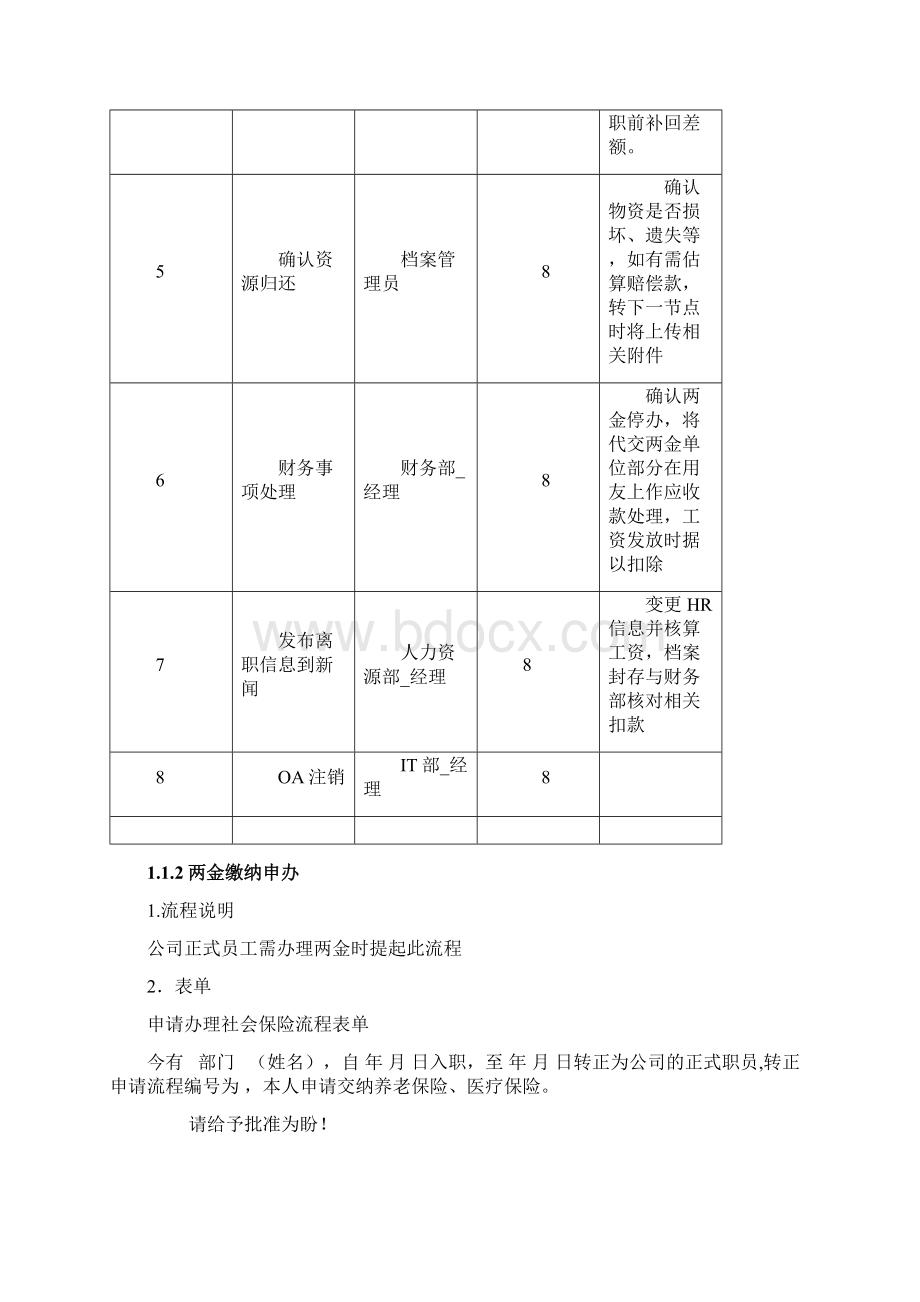 房地产管理流程文档格式.docx_第3页